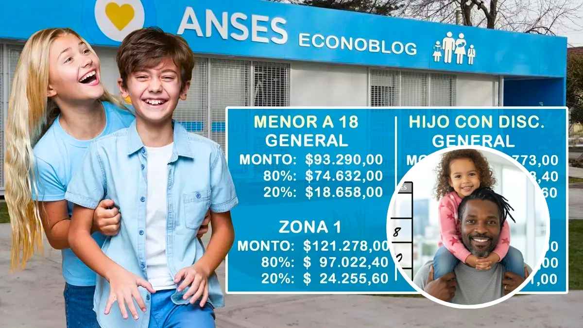 Todo lo que debes saber de ANSES 2026 beneficiarios confirmados y cronograma de pagos en Econoblog