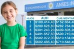 AUH enero 2026 calendario oficial de pagos publicado por ANSES