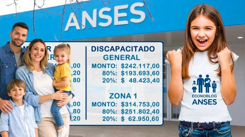 ANSES marzo 2026 nuevos montos con aumento del 2,88% y calendario completo