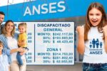 ANSES marzo 2026 nuevos montos con aumento del 2,88% y calendario completo