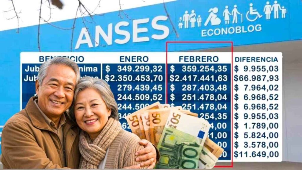 Aumento ANSES marzo 2026 así quedan las jubilaciones mínimas y máximas
